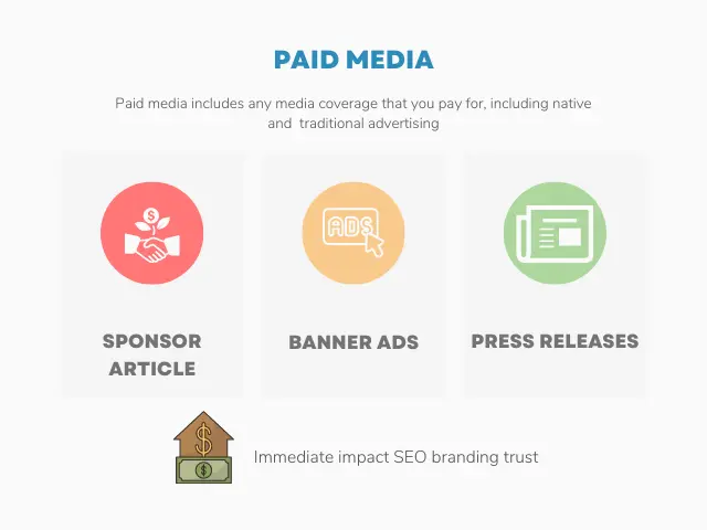 Paid Media