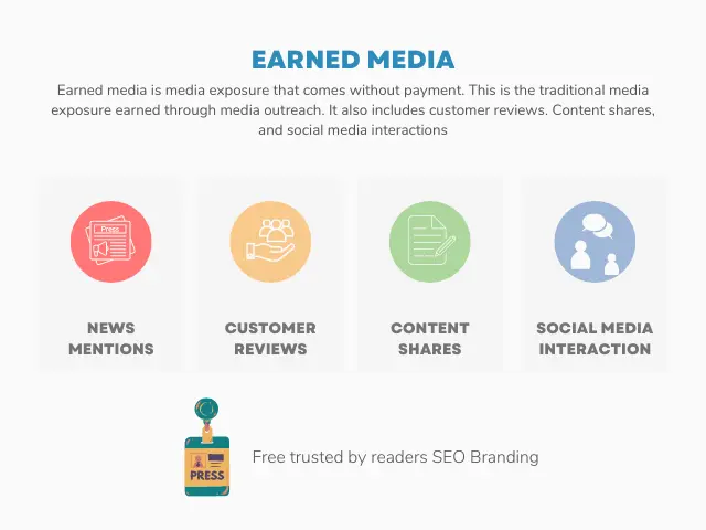 Earned Media