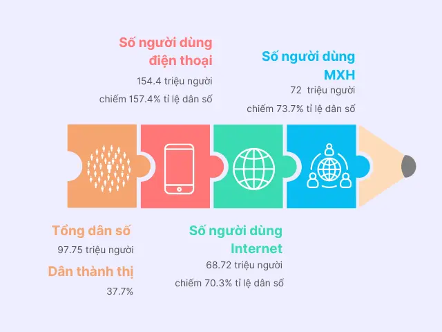 Bao phủ thị trường một cách nhanh chóng và sâu rộng