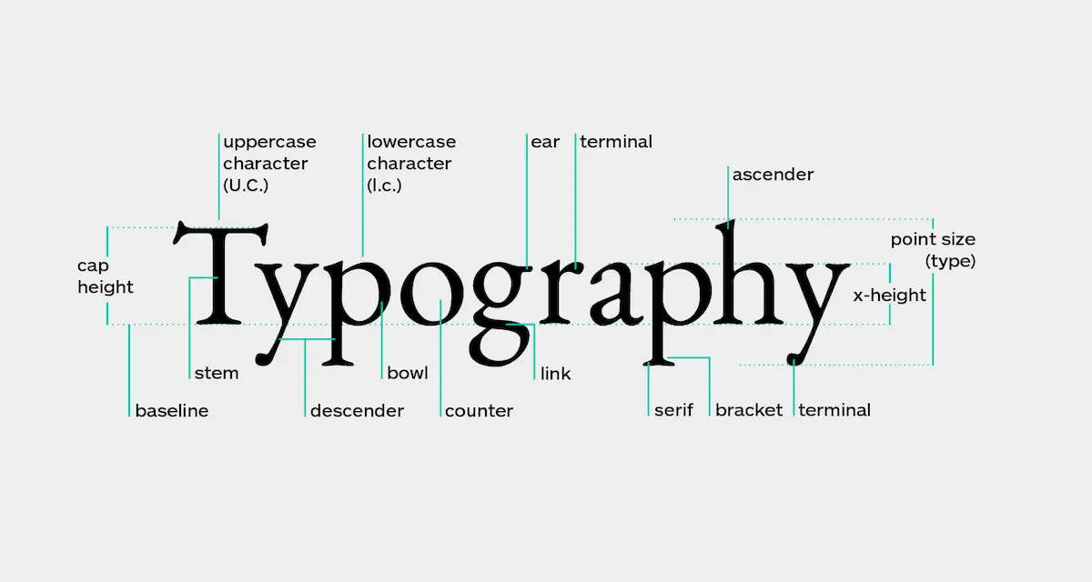 Kiểu chữ - Typography