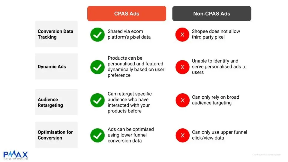 Sự khác nhau giữa attribution model trên Facebook (CPAS) và Marketing Portal.